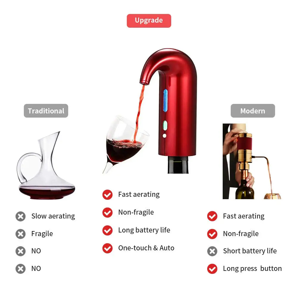 Electric Wine Decanters Smart Wine Pourer USB Charging Auto Drinks Dispenser Quick Automatic Red Wine Aerator Supplies Bar Tools