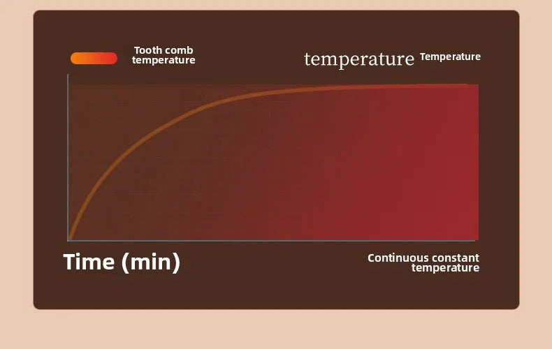 Hot Steam Hair Straightening Comb Electric Hair Care Brush 30 Second Rapid Heating Hair Straightener