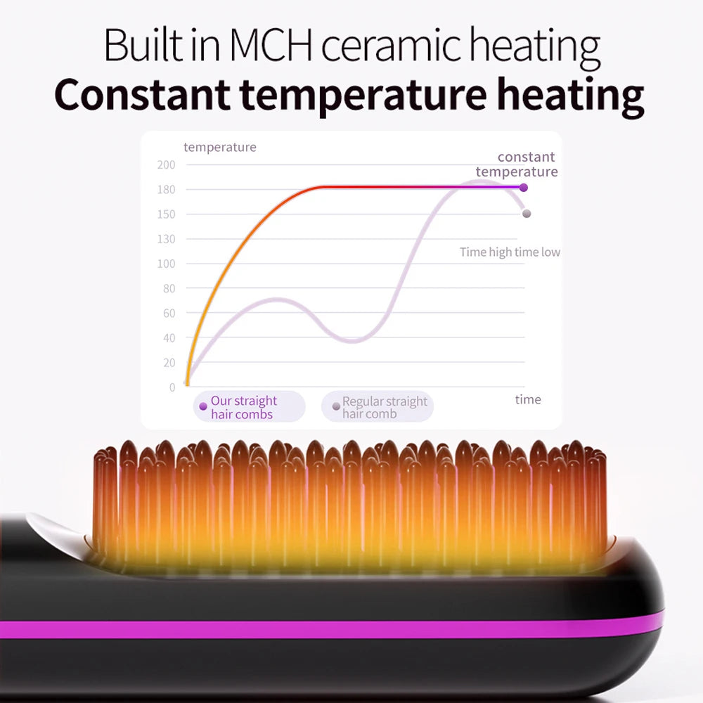 NEW Electric Ceramic Heating Straight Hair Comb Wireless Portable Negative Ion Styling Tool Rechargeable USB Straightening Brush