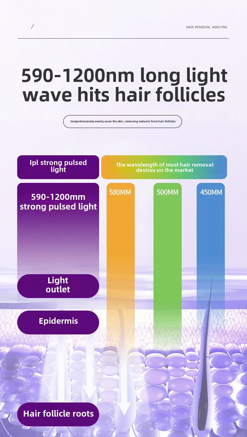 Portable IPL Laser Hair Removal Device with Ice Cooling System Painless for Smooth Skin