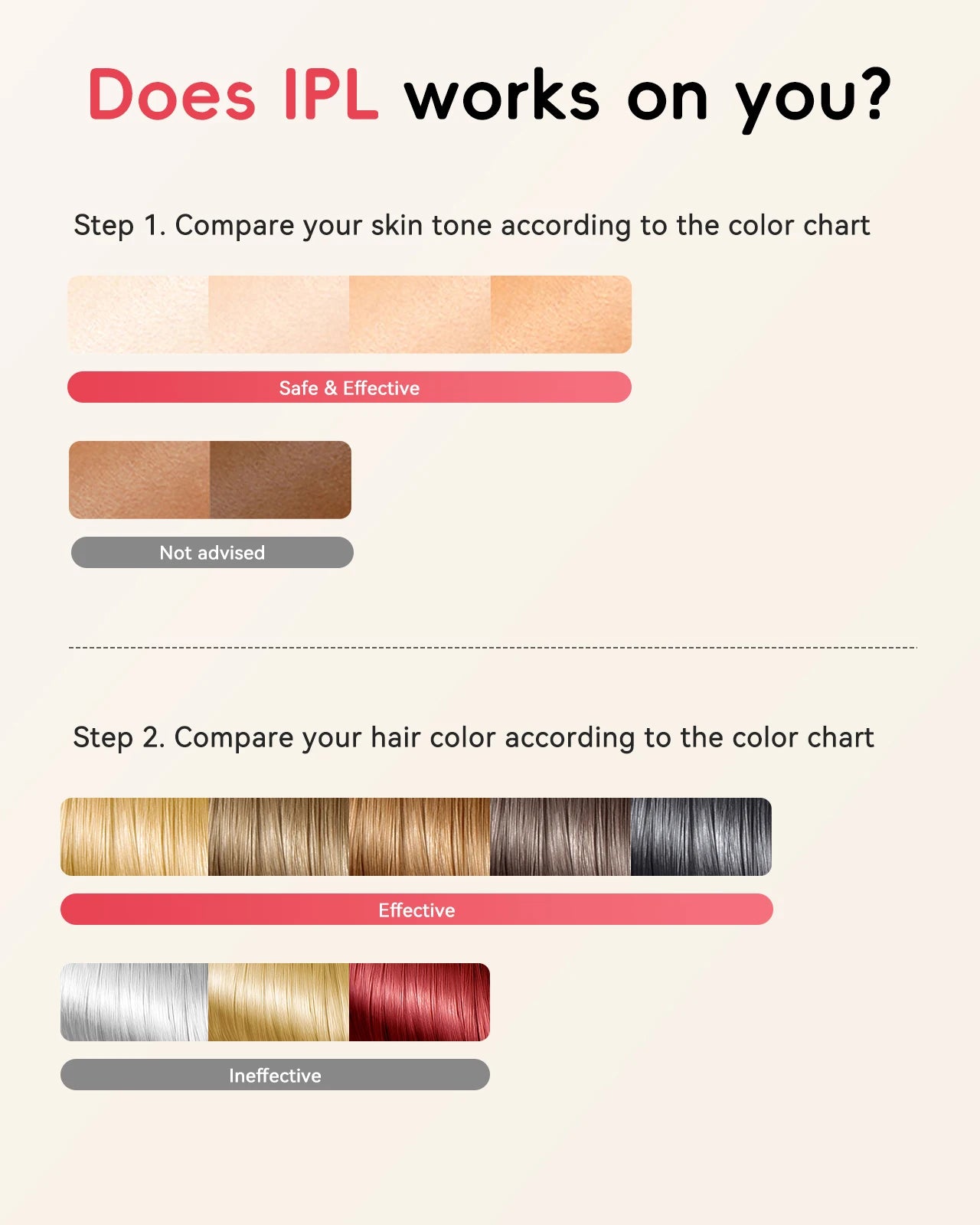 Professional IPL Hair Removal 22J Unlimted Flashes Painless Laser Epilator  Armpits Legs Arms Bikini Line Treament Home Use