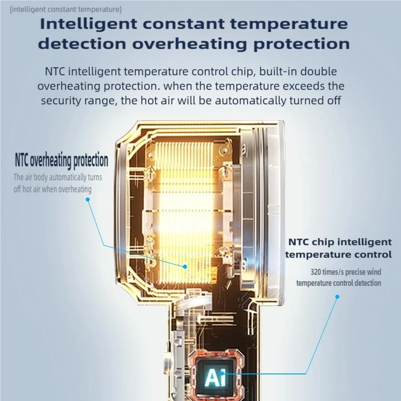 1600W Professional Hair-care Negative Ion Hair dryer 220V Leafless Hairdryer High Speed household Blow Dryer Salon Style Tool