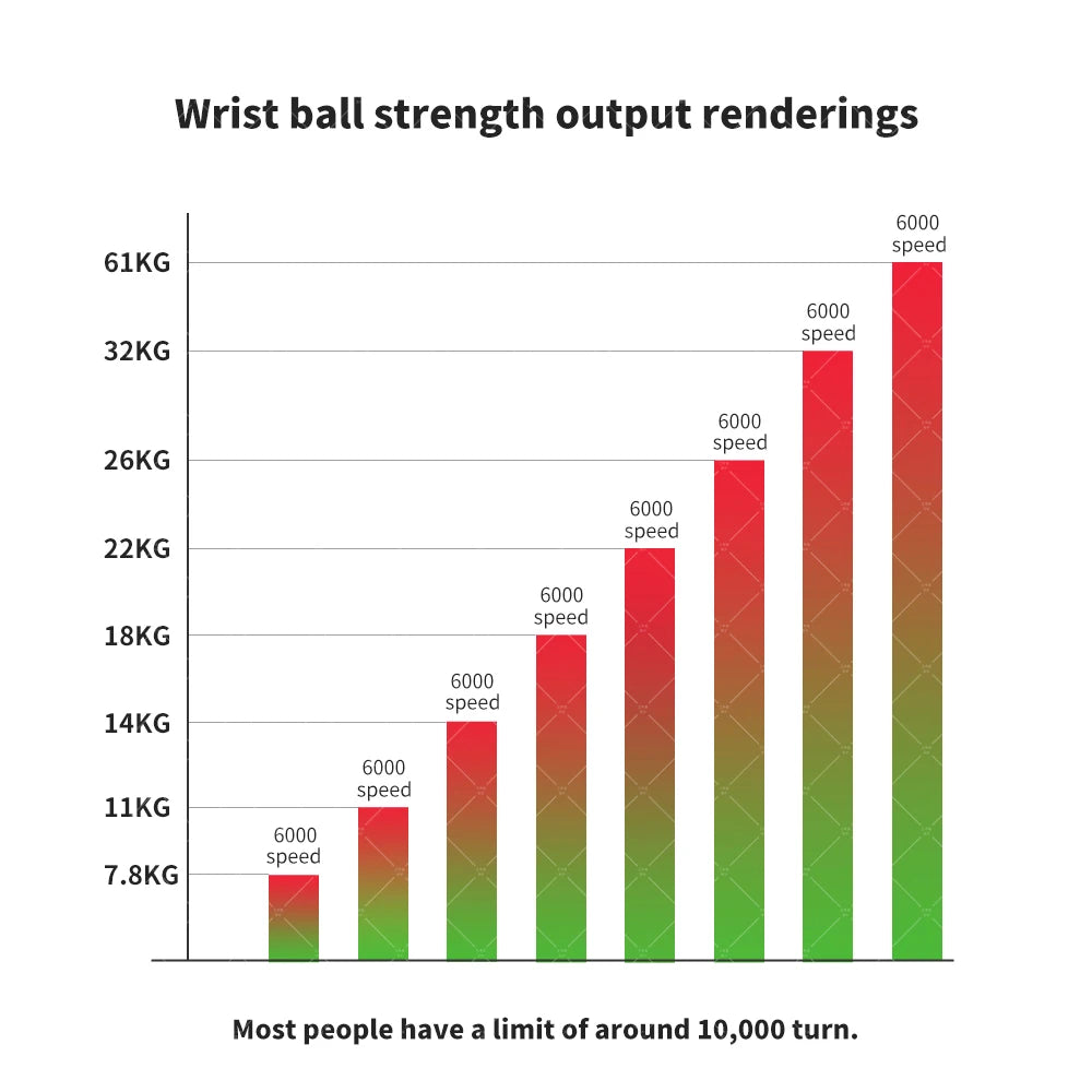 Wrist Ball Auto-Start Power Trainer Ball Wrist Strengthener Gyroscope Forearm Fitness Exerciser Power Gyro Ball Hand Trainer