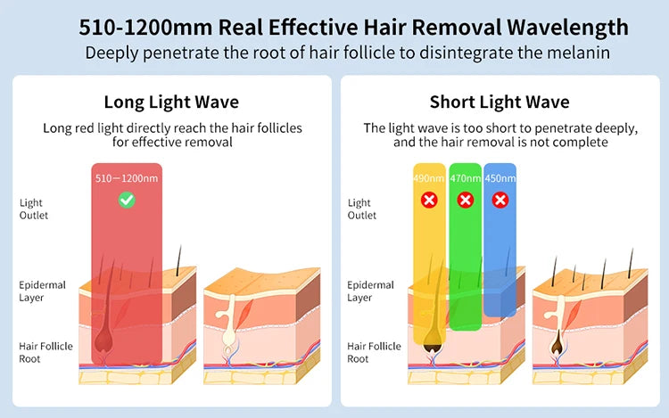 Mlay T18 ICE Cooling Hair Removal Device With Unlimited Shots Permanent IPL Laser Home Use Painless Epilator For Women Men