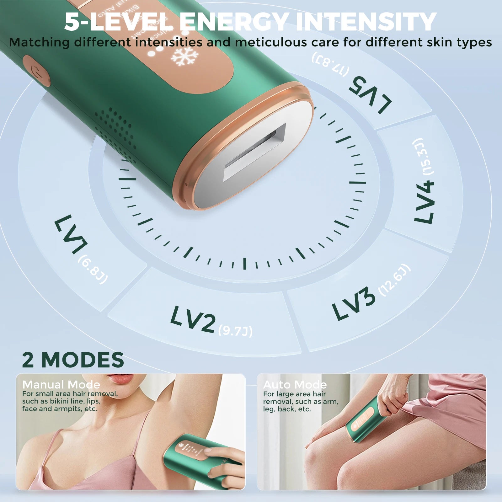 Sejoy Portable IPL Laser Epilator 5 Modes - Painless, Permanent Hair Removal for Women’s Full Body,Bikini,Leg, Face,Underarm