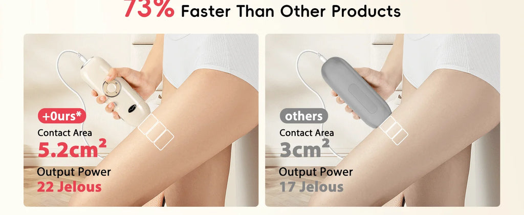 Professional IPL Hair Removal 22J Unlimted Flashes Painless Laser Epilator  Armpits Legs Arms Bikini Line Treament Home Use