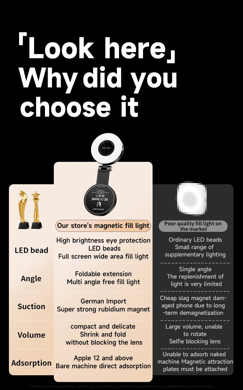 Magnetic Selfie Light Compatible with MagSafe iPhone&Android Phone Light with a Mirror 360° Folding LED Selfie Ring Fill Light