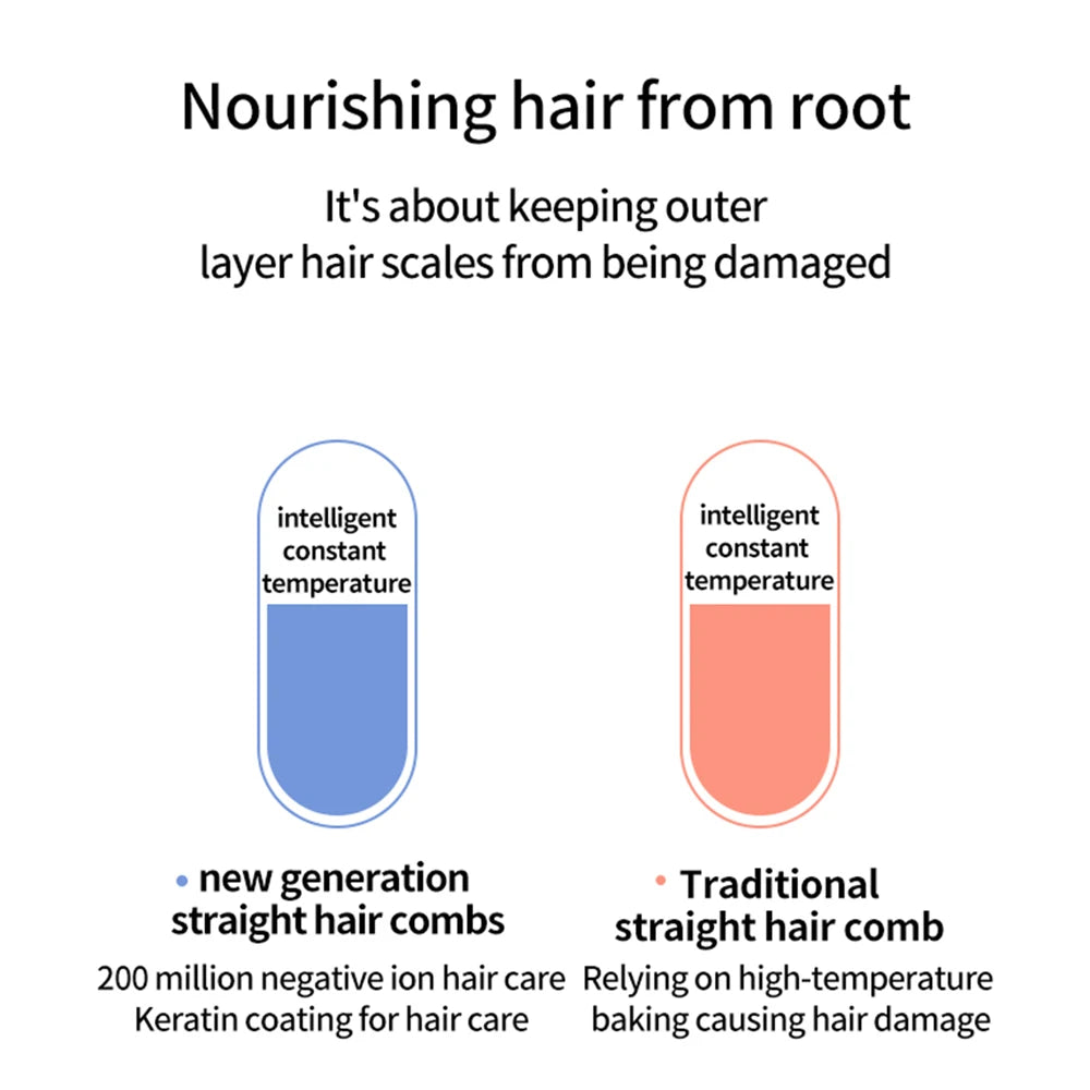 NEW Electric Ceramic Heating Straight Hair Comb Wireless Portable Negative Ion Styling Tool Rechargeable USB Straightening Brush