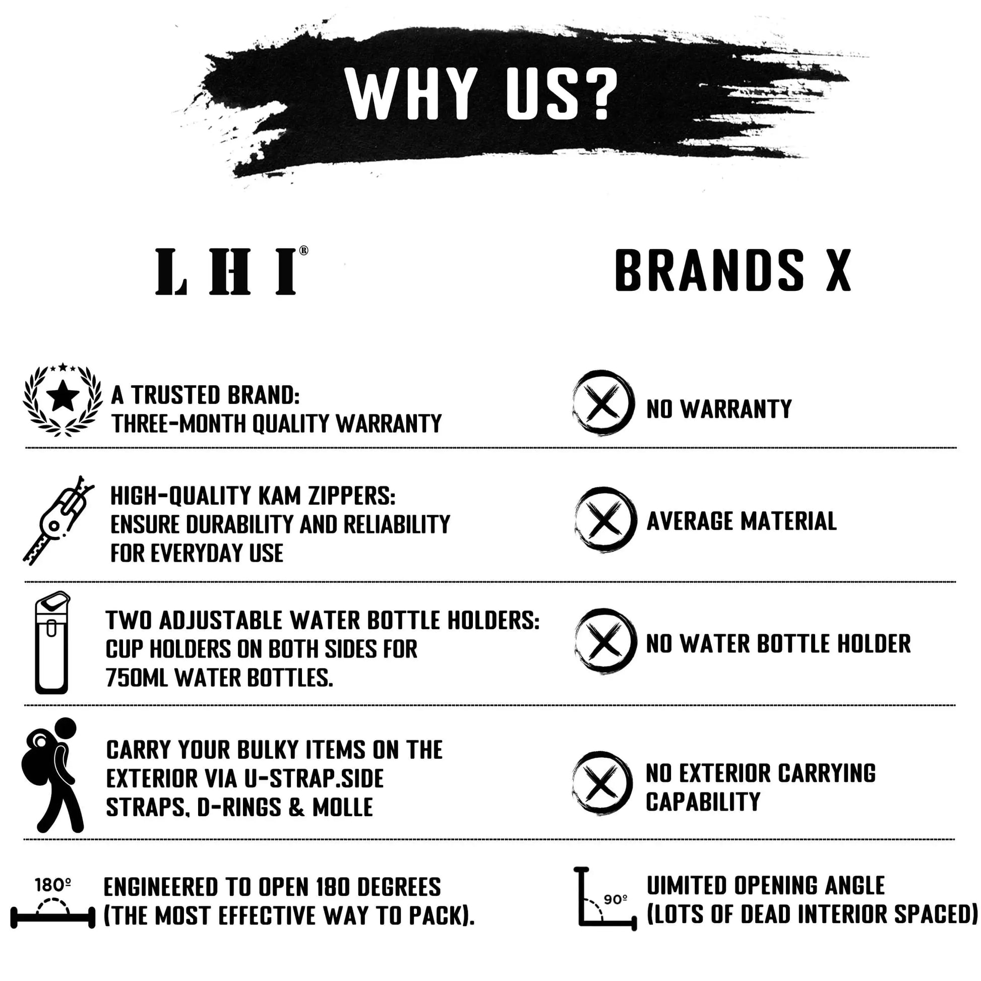 LHI 25L/35L/45L Gym Backapck Tactical Athlete Sports Fitness Bag Exercise Workout Weekend Travel Daypack with Bottle Holder