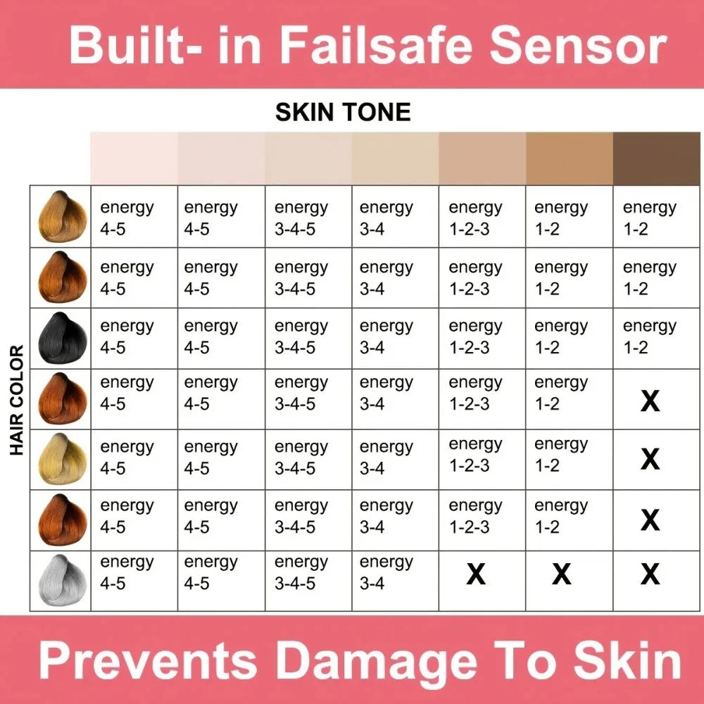 Laser photon skin rejuvenation and hair removal device for whole body painless hair removal device for men and women