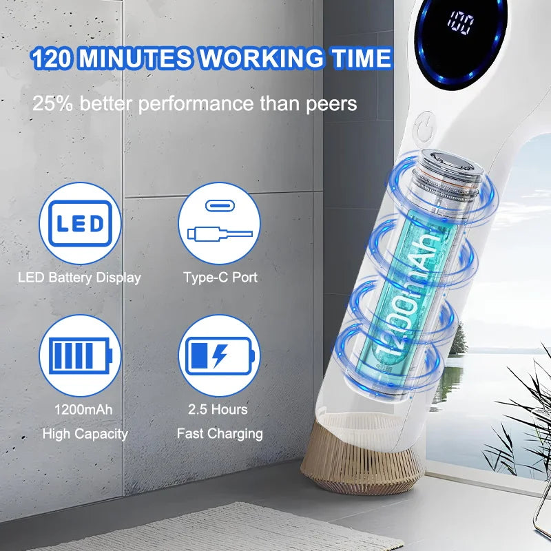 Multi-functional Electric Cleaning Brush for Kitchen and Bathroom - Wireless Handheld Power Scrubber for Dishes, and Pans