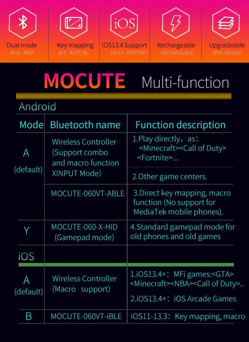 Cell Phone Gamepad Joystick For iPhone Android Control Bluetooth Controller Trigger Pubg Mobile Game Pad Gaming Cellphone Mando