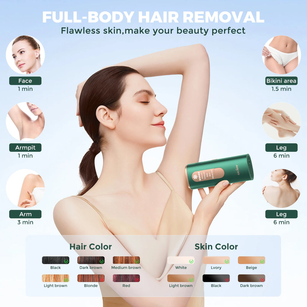 Sejoy Portable IPL Laser Epilator 5 Modes - Painless, Permanent Hair Removal for Women’s Full Body,Bikini,Leg, Face,Underarm