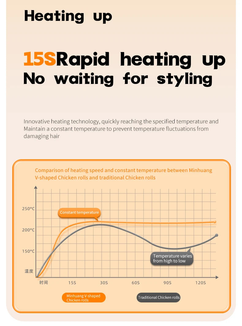 32mm Hair Wave Curling Iron Professional French Egg Roll Hair Curler Corrugated Wavy Styler Fast Heating Volumizing Styling Tool