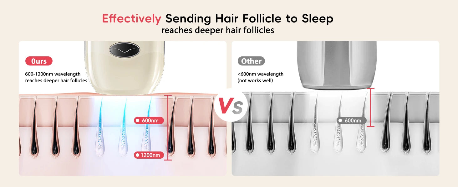 Professional IPL Hair Removal 22J Unlimted Flashes Painless Laser Epilator  Armpits Legs Arms Bikini Line Treament Home Use